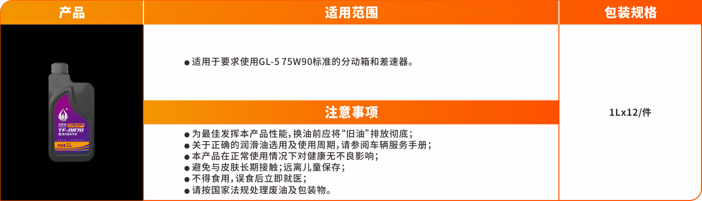 变速箱油系列（塑料罐）-TF0870-新.png